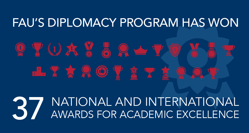 MŮ's Diplomacy Program has won 37 National and International Awards for Academic Excellence